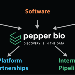 Our Bioplatform Approach: A Technical Advantage that Translates into a Business Advantage