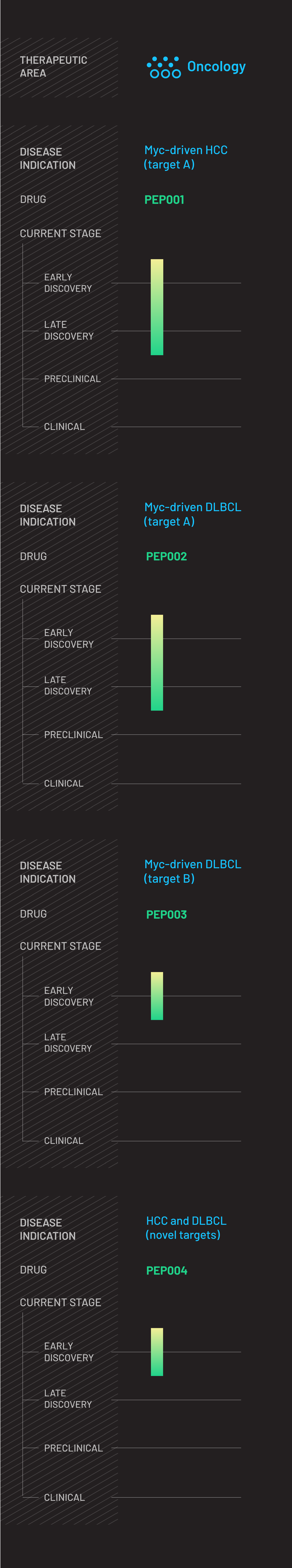 Our Drug Pipeline - Pepper Bio